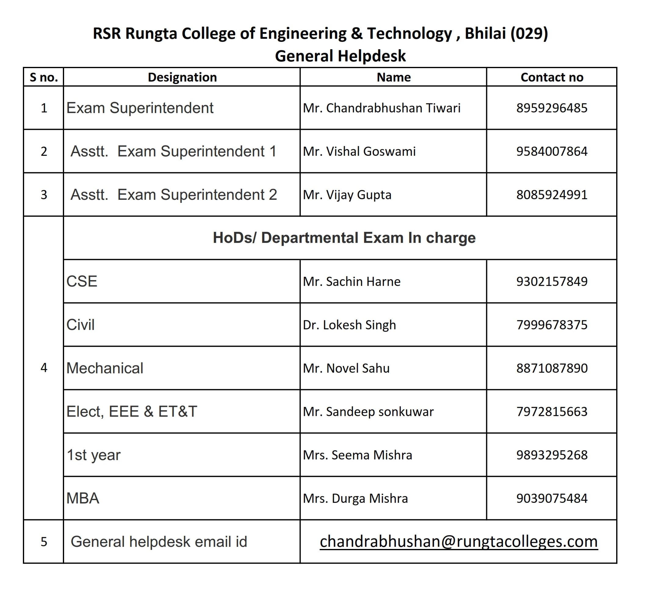 Important Numbers Help Desk Rsrrcet News Updates Sanjay